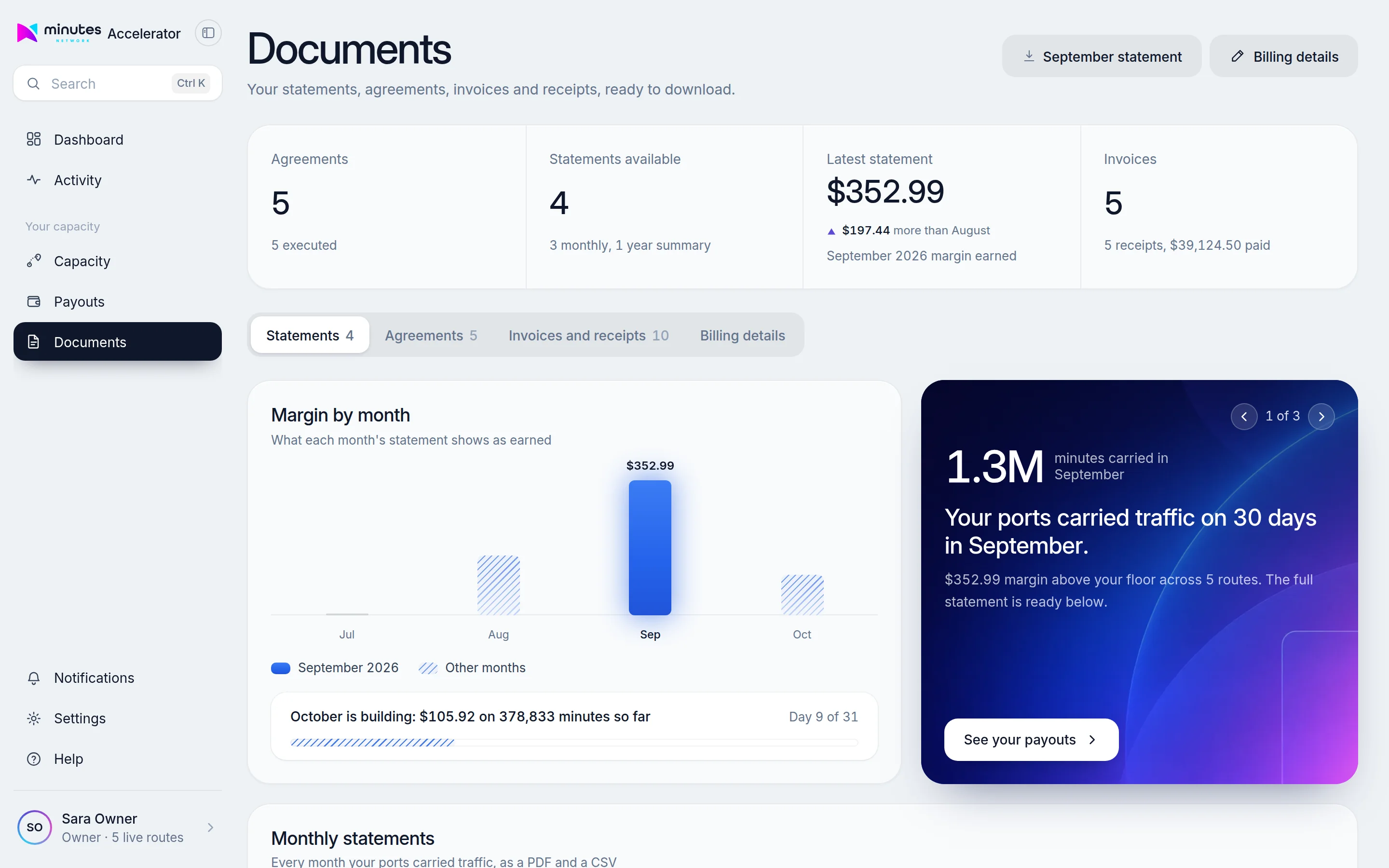 Documents page with counts of agreements, statements and invoices, a margin by month chart and a monthly recap card.