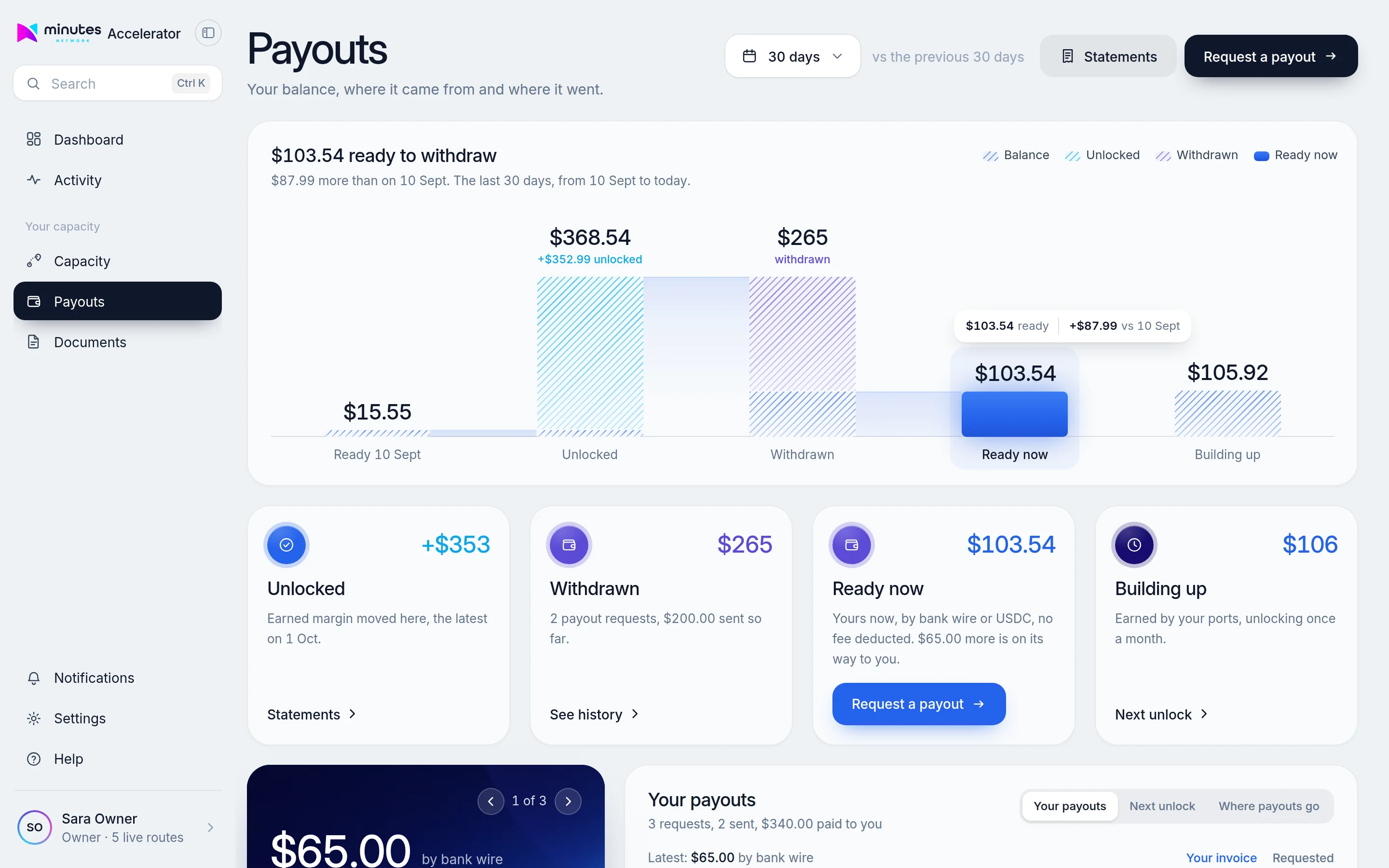 Payouts page with the balance ready to withdraw, amounts on their way and building up, and a bridge chart of the balance over 30 days.