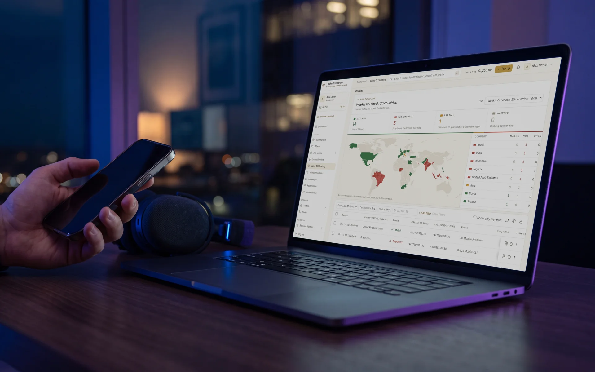 A hand holding a phone beside a laptop showing PacketExchange caller ID test results: 14 matched, 5 not matched, a world map by verdict and caller ID sent against shown