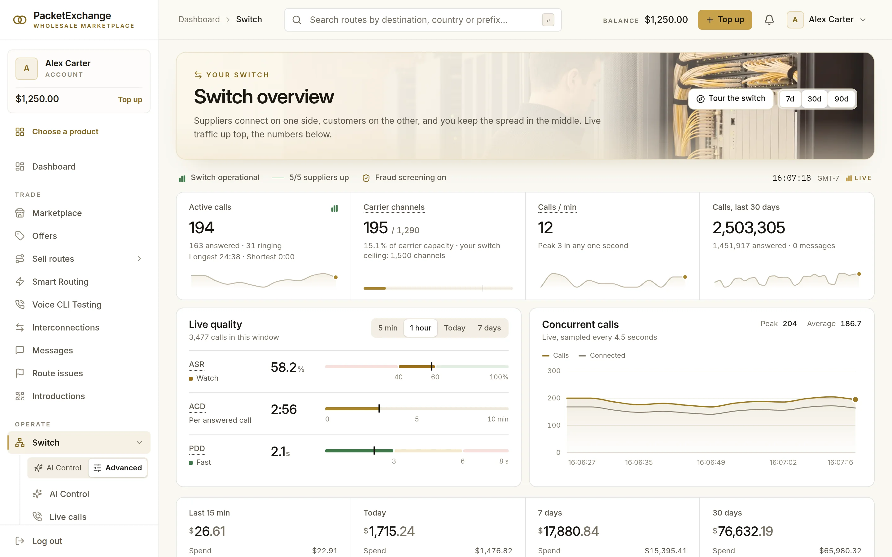 PacketExchange switch overview with active calls, carrier channel use, calls per minute, live ASR, ACD and PDD gauges, a concurrent calls chart and spend over 15 minutes, a day, 7 days and 30 days