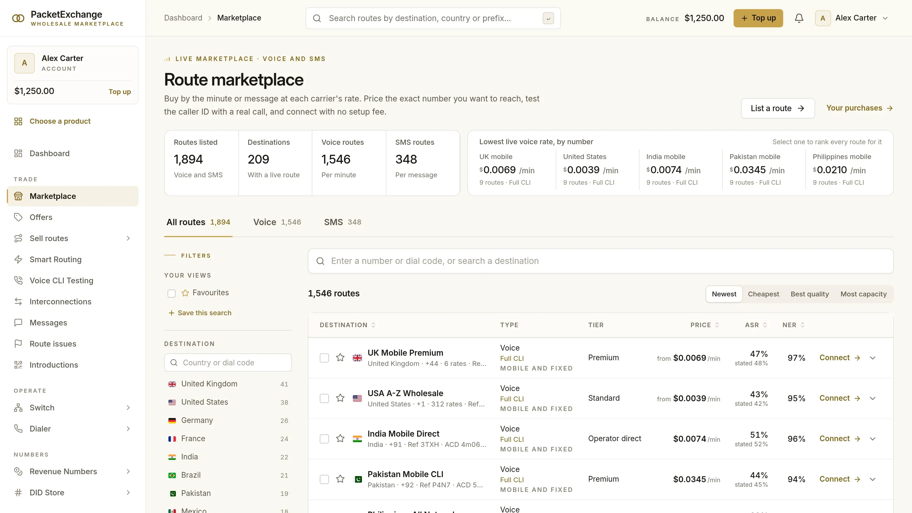 The PacketExchange route marketplace: lowest live rate by number, then a board of voice routes with destination, caller ID type, tier, price, measured ASR and NER, and Connect