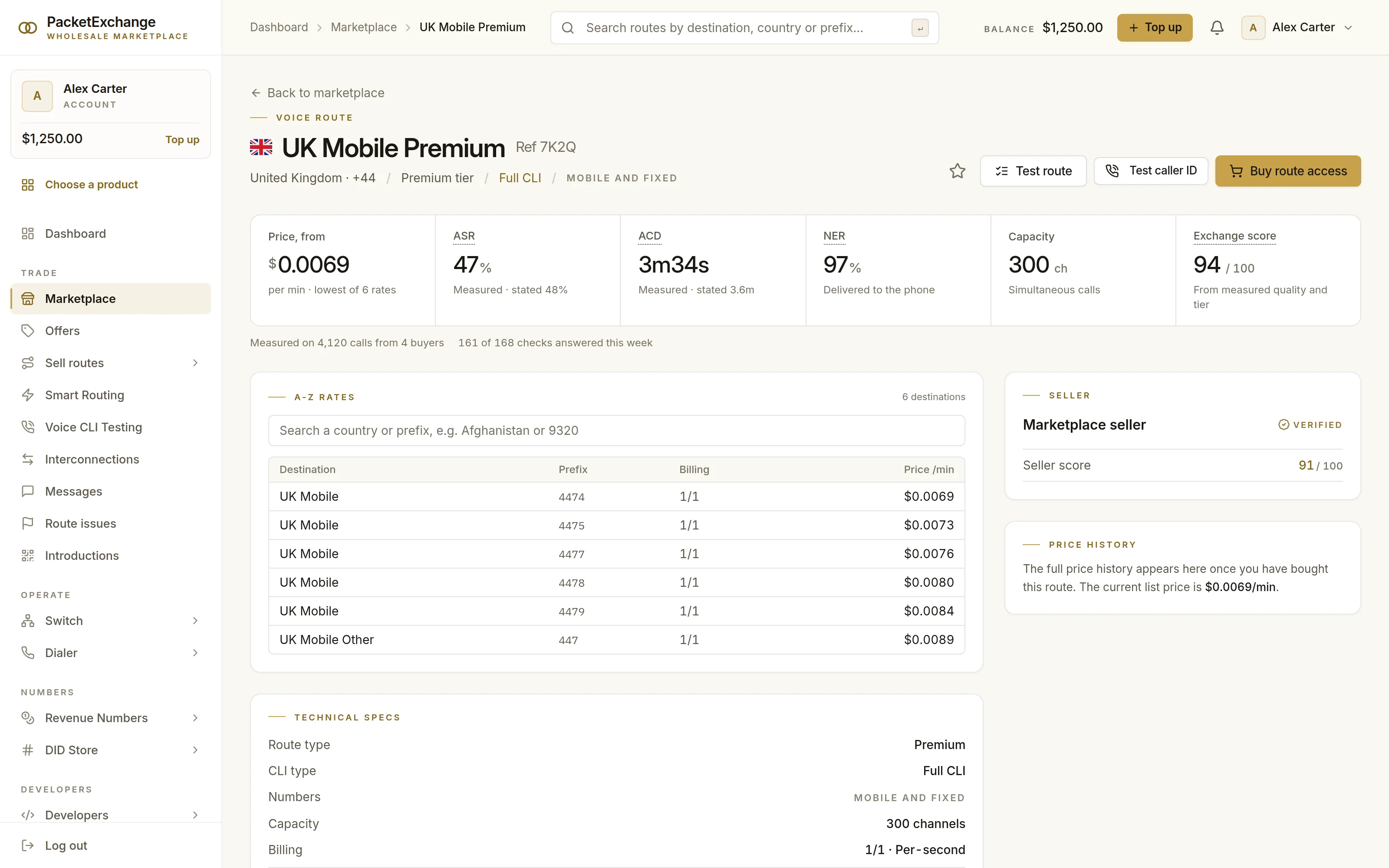 PacketExchange route page for UK Mobile Premium: price from $0.0069 a minute, measured ASR 47%, ACD 3m34s, NER 97%, 300 channels, exchange score 94, Full CLI, the A-Z rates and an anonymous verified seller
